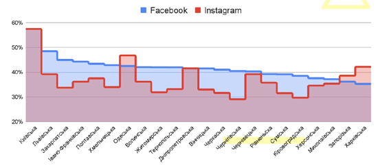 1Facebook-ta-Instagram-v-oblastyah.png (39 KB)