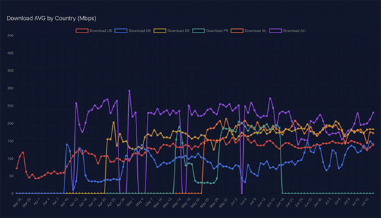 1STARLINK-DOWNLOAD-SPEEDS-GLOBAL-1480x849_large.png (163 KB)