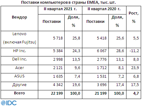 News_PC2QEMEA_IDC.jpg (161 KB)