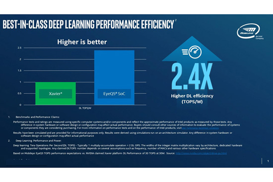 Best-in-Class-Deep-Learning-Performance-efficiency.jpg (86 KB)