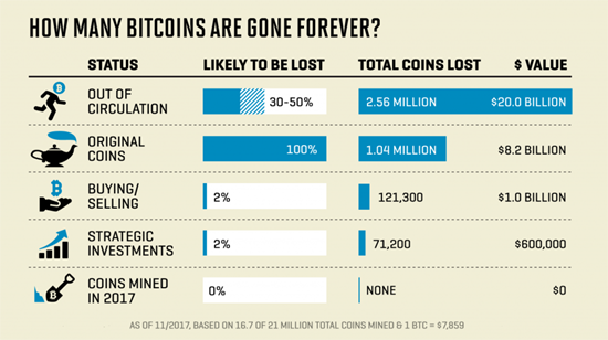 lost_bitcoins-1024x573.png (136 KB)