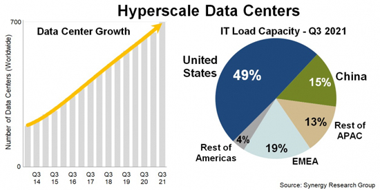 1sm.DC_Capacity_Q321.800.jpg (91 KB)