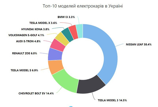 elektrokary-v-ukrayini-infografika.jpg (51 KB)