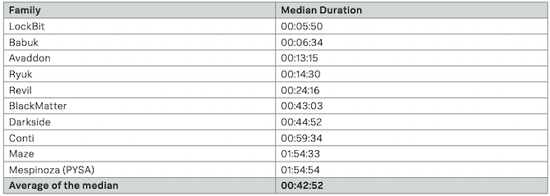 1ransomware_encryption_time.png (67 KB)