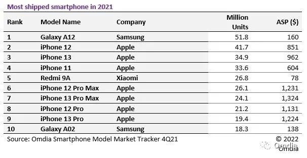 Omdia-Smartphone-market-tracker.jpg (37 KB)