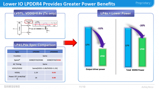 1sm.lpddr4x.750.png (127 KB)