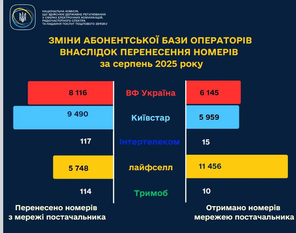 1screenshot-2025-09-20-at-21-26-11-statistichni-dani-nadannya-poslug-2-.webp (49 KB)