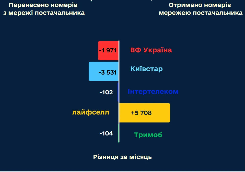 2screenshot-2025-09-20-at-21-26-28-statistichni-dani-nadannya-poslug-2-.webp (25 KB)