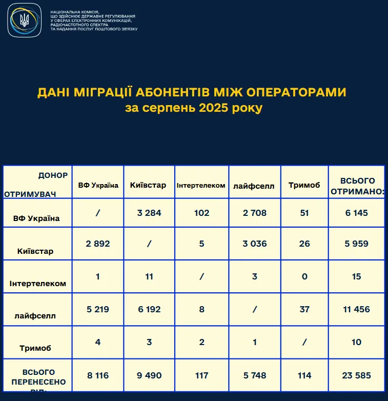 screenshot-2025-09-20-at-21-24-55-statistichni-dani-nadannya-poslug-2-.webp (39 KB)