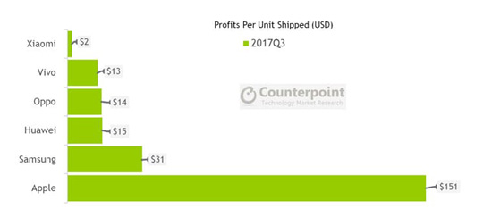 Counterpoint-Xiaomi-Apple-Huawei-Samsung.jpg (24 KB)