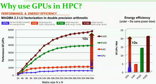 nvidiav100.png (190 KB)