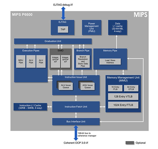 mips6001.jpg (59 KB)