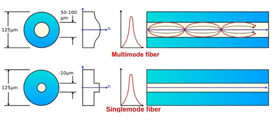1modal-dispersion.jpg (39 KB)