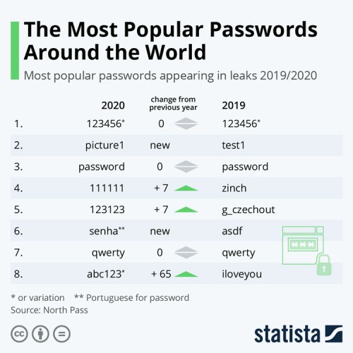 passwords.jpg (47 KB)