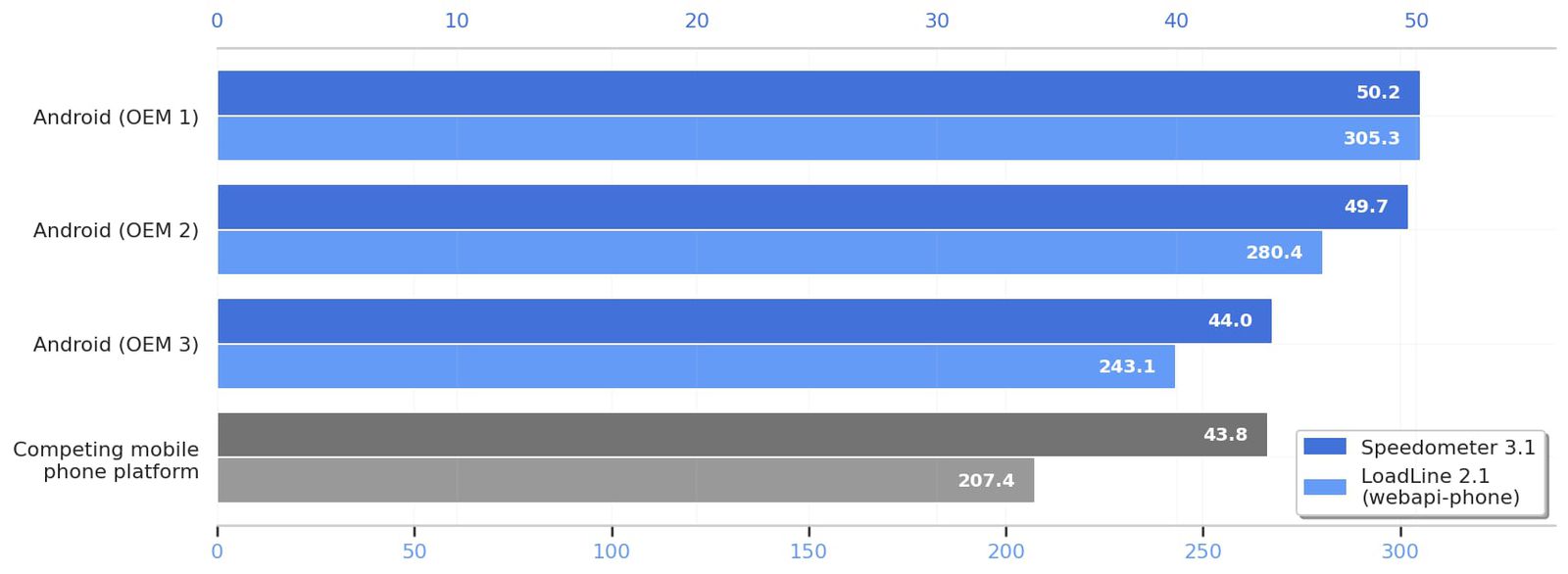chrome-android-benchmarks.jpg (56 KB)