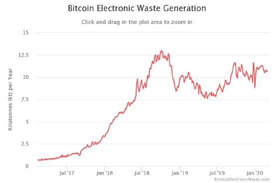 1bitcoin-electronic-waste.png (37 KB)