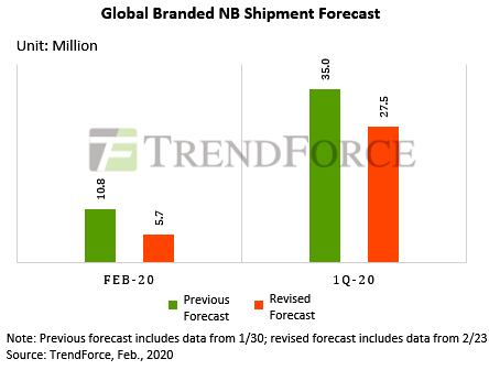 News_NB_Trendforce-1q20f.jpg (68 KB)