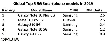 News_Smart5G_Omdia-2019.jpg (59 KB)