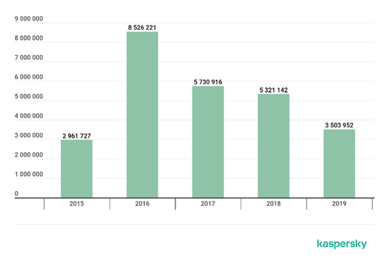 mobile_report_2019_04-total-apk.png (24 KB)