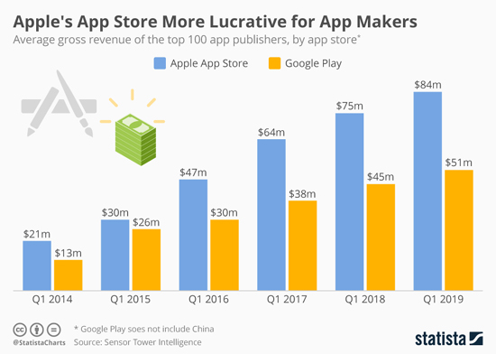 1chartoftheday_18472_app_publisher_earnings_n.jpg (76 KB)