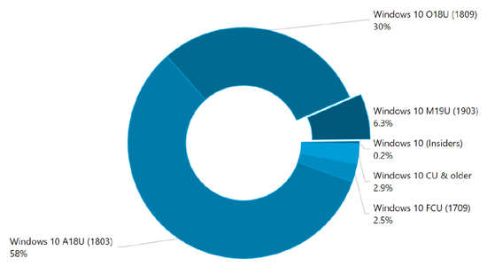 adduplex-june-2019.png (40 KB)