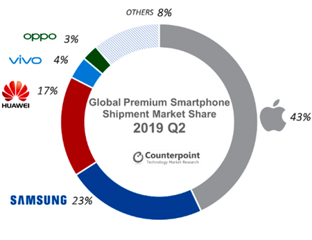 News_SmartPremiuim_Counterpoint-2q-19.jpg (80 KB)