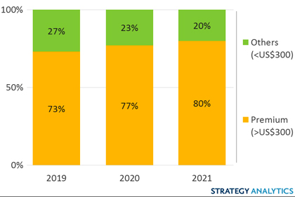 News_SmartPremiumWE_SA-21f.jpg (60 KB)