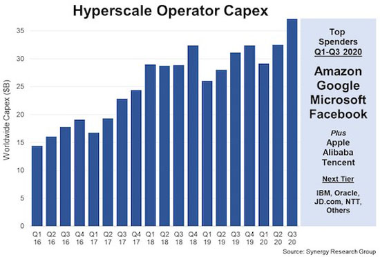 Capex_Q320.jpg (61 KB)