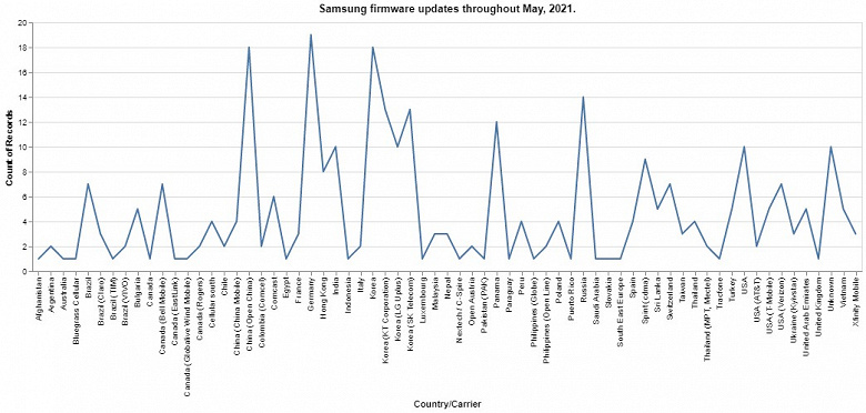 1country-carrier-stats-may-2021_large.jpg (107 KB)