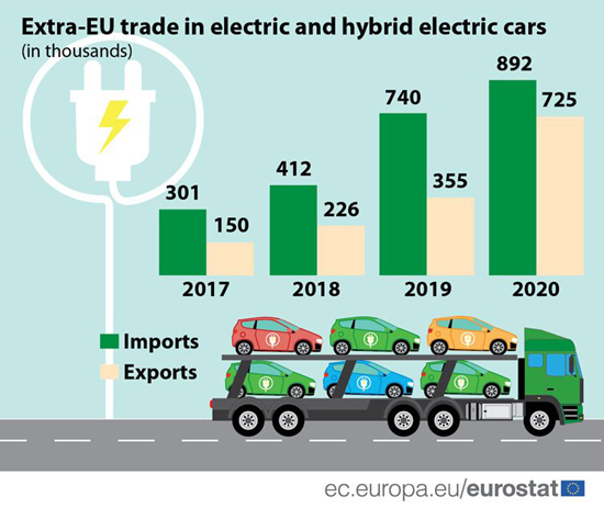 234Extra-EU-trade-in-e-cars.jpg (146 KB)