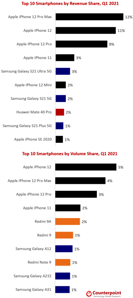 News_SmartBestSell_CR-1q21.jpg (155 KB)