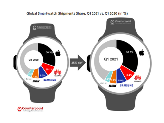 News_SmartWatch_CR-1q21.jpg (85 KB)