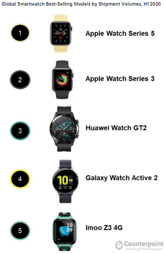 1News_SmartWatch_Counterpoint2-1h20.jpg (97 KB)