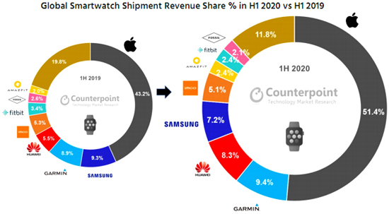 News_Smartwatch_Counterpoint1-1h20.jpg (115 KB)