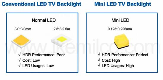 1sm.miniled.750.jpg (52 KB)