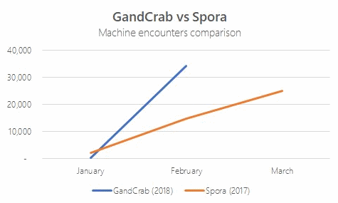 GandCrab-Spora.png (10 KB)