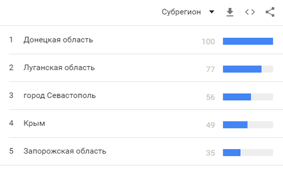 регионы.png (22 KB)