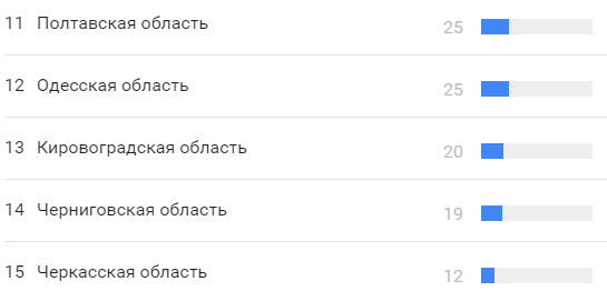 регионы3.png (15 KB)