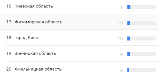 регионы4.png (20 KB)