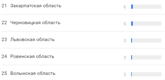 регионы5.png (12 KB)