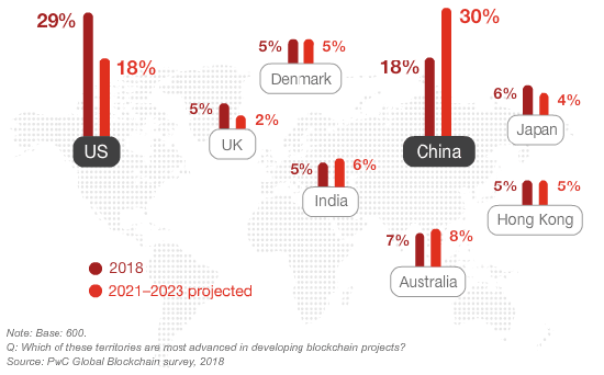 blockchain-which-countries-are-seen-as-blockchain-leaders-today-and-tomorrow-mobile.png (22 KB)