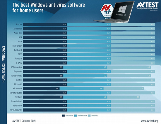 1Windows-Defender-test-result_large.jpg (176 KB)