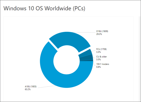 windows-10-adopion.png (33 KB)