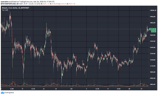 1chart-2020-07-260-btc.png (84 KB)