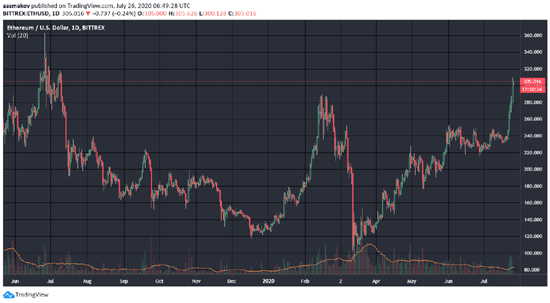 4chart-2020-07-260-eth.png (71 KB)