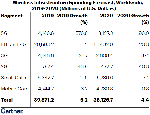 News_5G_Gartner.jpg (187 KB)