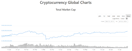 chart-2020-07-260-marketcap.png (38 KB)