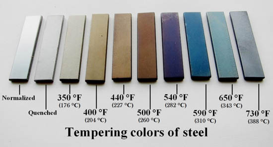 tempering_standards_used_in_blacksmithing-1024x551.jpeg (42 KB)