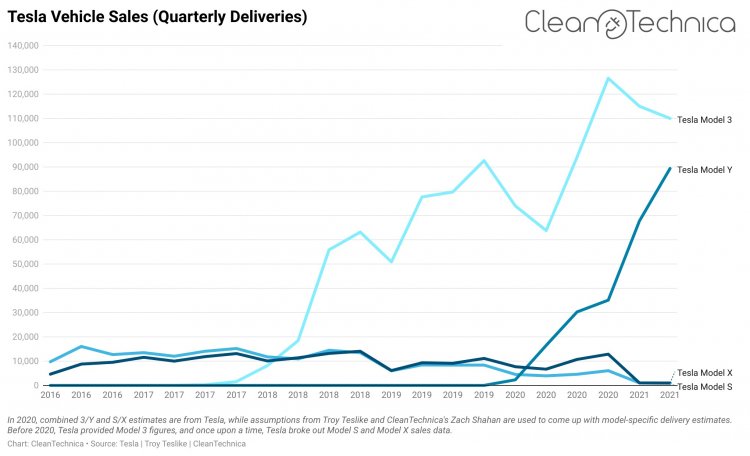 1sm.teslaquarterly02.750.jpg (39 KB)