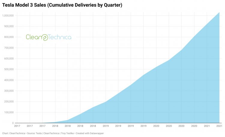 sm.q2cumu.750.jpg (27 KB)